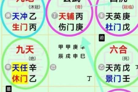 奇门遁甲中宫位的吉凶分析技巧