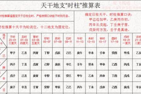 如何通过生辰八字时辰揭示个人性格特点