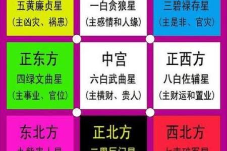 如何通过八字改名提升运势与命理分析