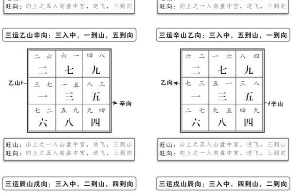 如何根据玄空飞星提升婚姻运