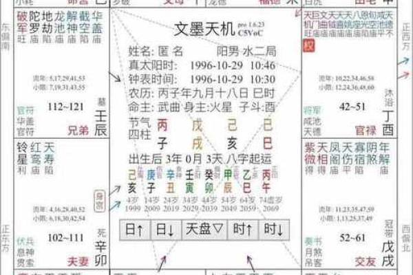 紫微斗数中的三方四正与人生趋势