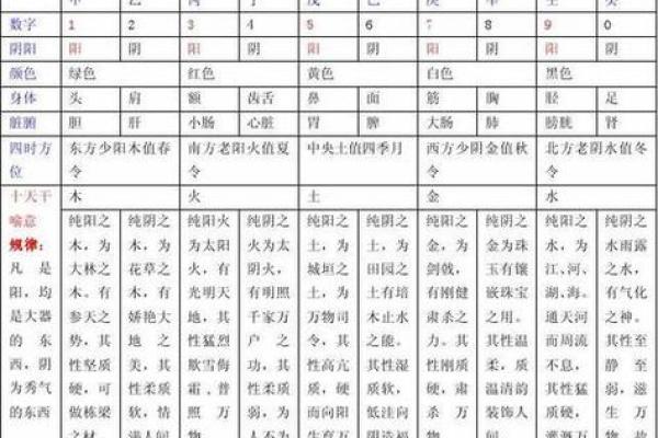 天干乙故在命理学中的应用与解读