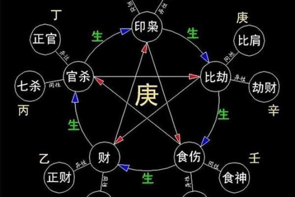 天干偏杀在八字命理中的影响与解读