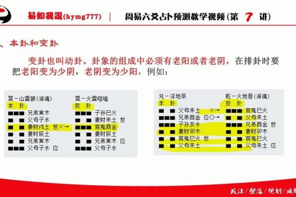 六爻占卜中如何通过变卦推测结果