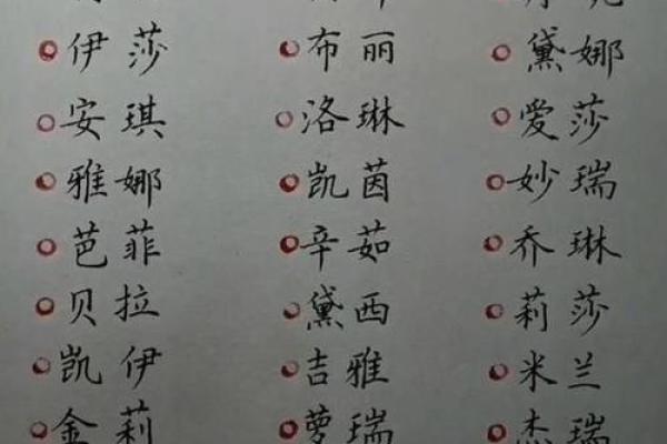 狗年宝宝命名技巧：结合生肖特点打造完美名字