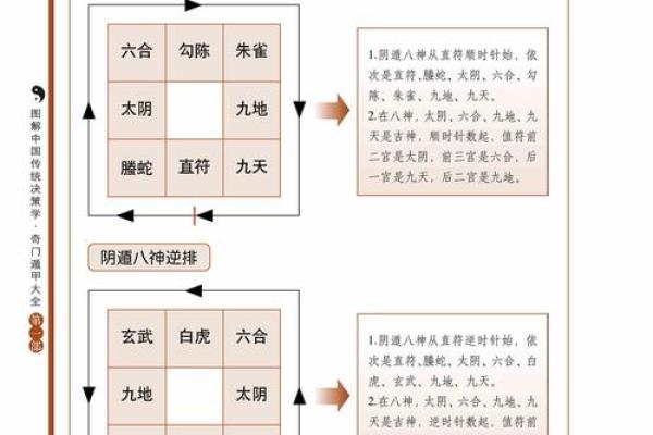 如何通过奇门遁甲规划人生蓝图