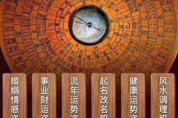 如何通过奇门遁甲规划人生蓝图
