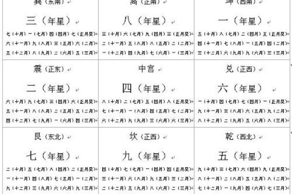 玄空飞星流年的吉凶预测