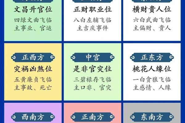 玄空飞星的流年飞星如何解析