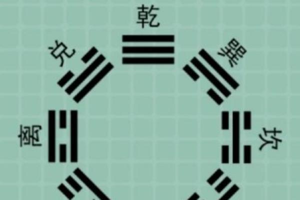 如何通过奇门遁甲破解事业瓶颈