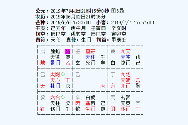 拆补奇门排盘技巧与实战应用解析