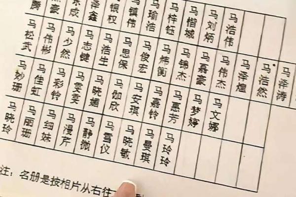 给姓马的女孩起名字时需要考虑的五个要点