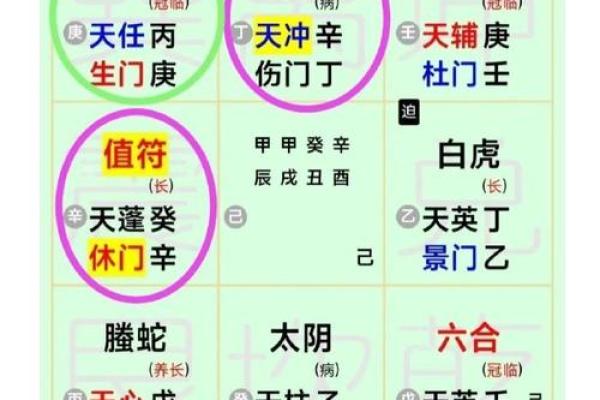 奇门遁甲的使用技巧与实际案例