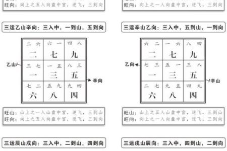 如何根据玄空飞星提升婚姻运