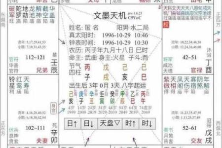 紫微斗数中的三方四正与人生趋势