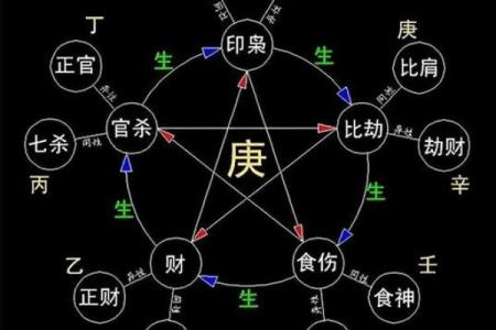 天干偏杀在八字命理中的影响与解读