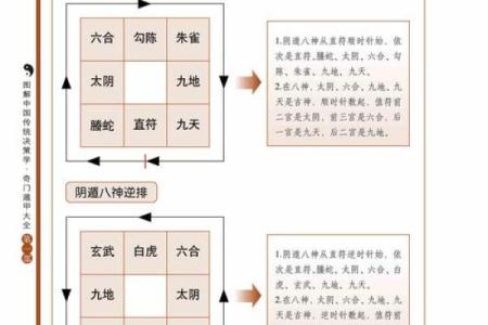 如何通过奇门遁甲规划人生蓝图