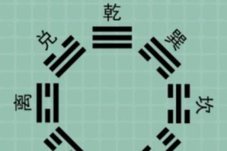 如何通过奇门遁甲破解事业瓶颈