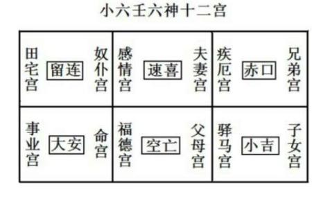 六壬排盘如何影响未来一年的运势