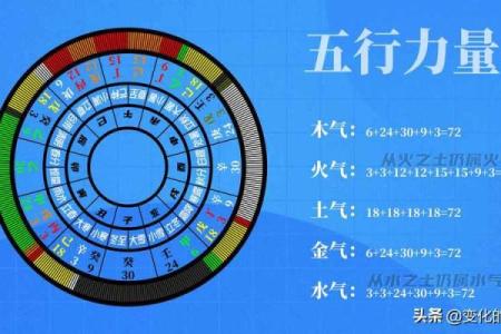 双鱼座与天干的五行能量解析