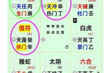 奇门遁甲的使用技巧与实际案例