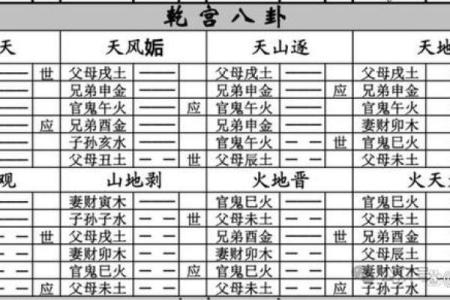 六爻占卜的应用范围与限制