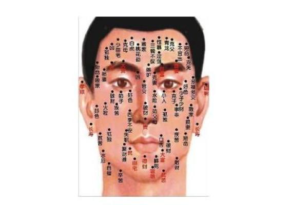 男人身上的痣代表什么？从面相学看人生轨迹