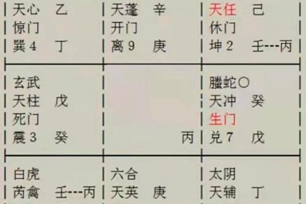 奇门遁甲与风水的相互影响