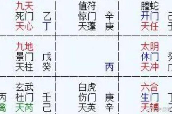 奇门遁甲与风水的相互影响