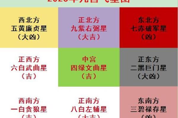 玄空飞星与阴宅风水的结合