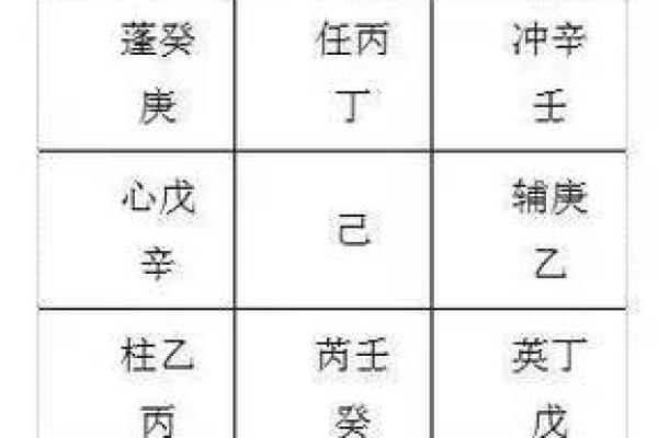 飞宫小奇门在线排盘使用指南与技巧