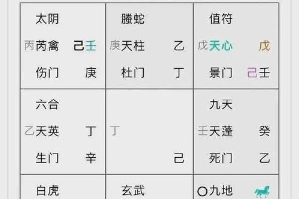 探秘奇门遁甲中的九星和六仪