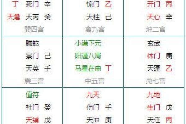 通过奇门遁甲提升个人决策能力