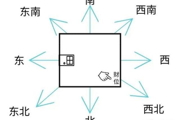 店面风水财位探寻与布局，助力财富增长