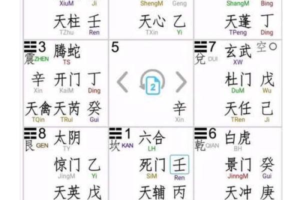 奇门遁甲中如何破解不利的运势