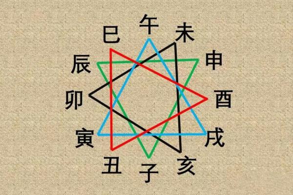 如何破解八字六冲对命运的影响