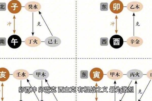 如何破解八字六冲对命运的影响