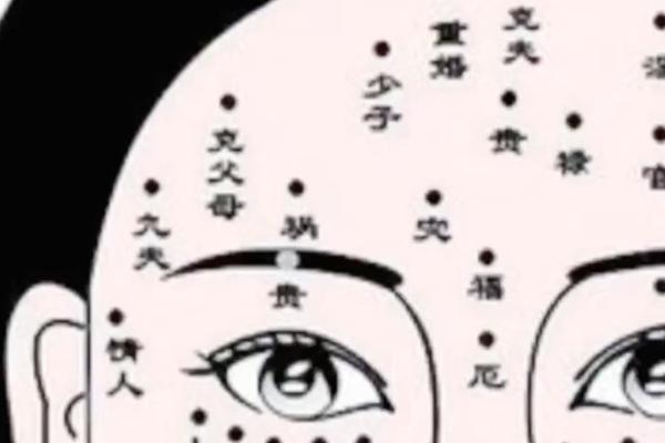 身体上的痣相，揭示你不为人知的一面