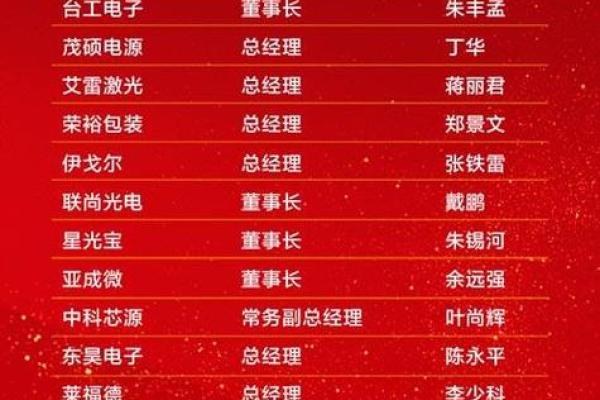公司起名技巧：打造与品牌契合的名称