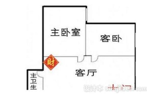 客厅财位的选择对家运的深远影响
