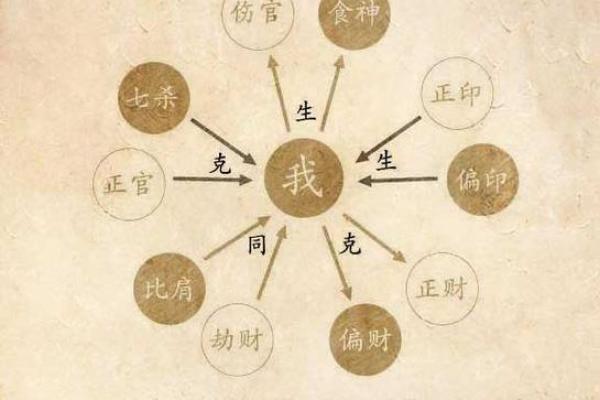 八字中的姐妹情深：命理如何影响姐妹关系