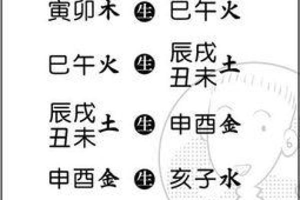 如何利用三世财运实现财富增长