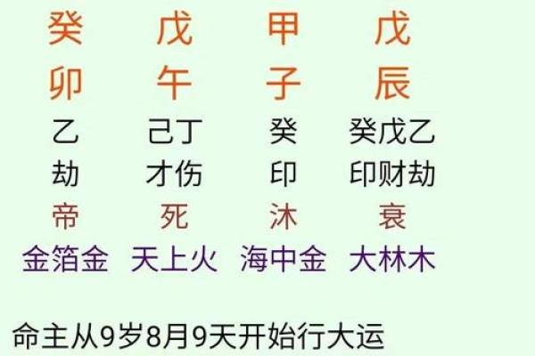 六壬排盘与风水学在预测中的联合应用