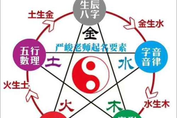 枫字的五行属性解析及其命理影响