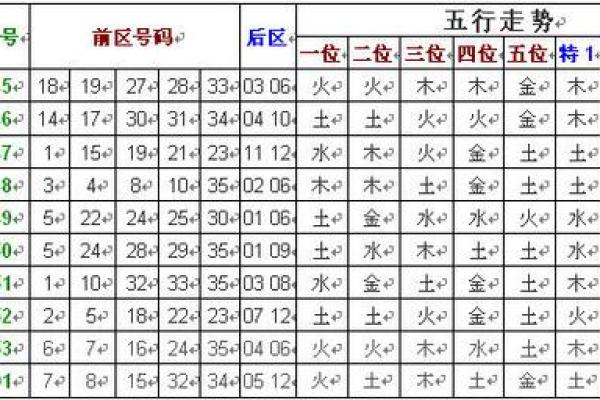 团字五行属性解析及其文化象征意义