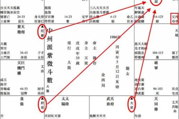 如何利用紫微斗数看人际关系