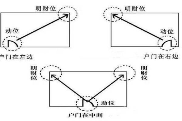 家居风水中的财位水龙布局与运势提升秘诀