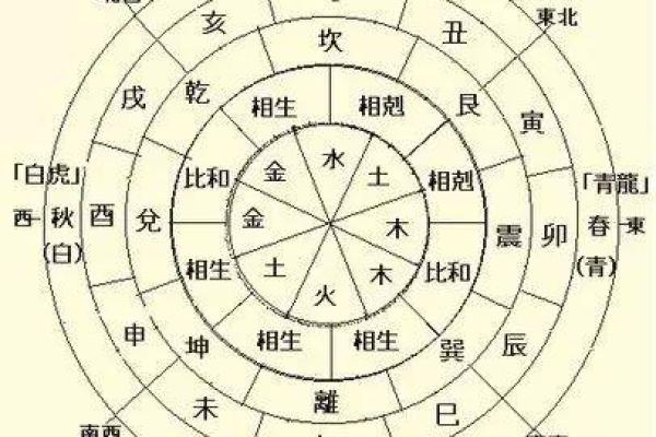 痴情八字解析：如何从命理看出深情与执着