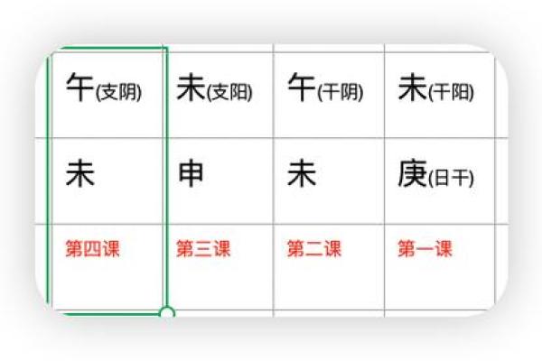 如何通过六壬排盘判断财富积累路径