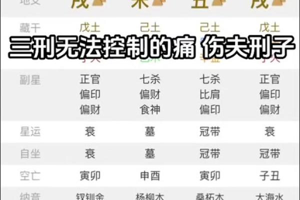 八字三刑对命运的影响与化解方法分析